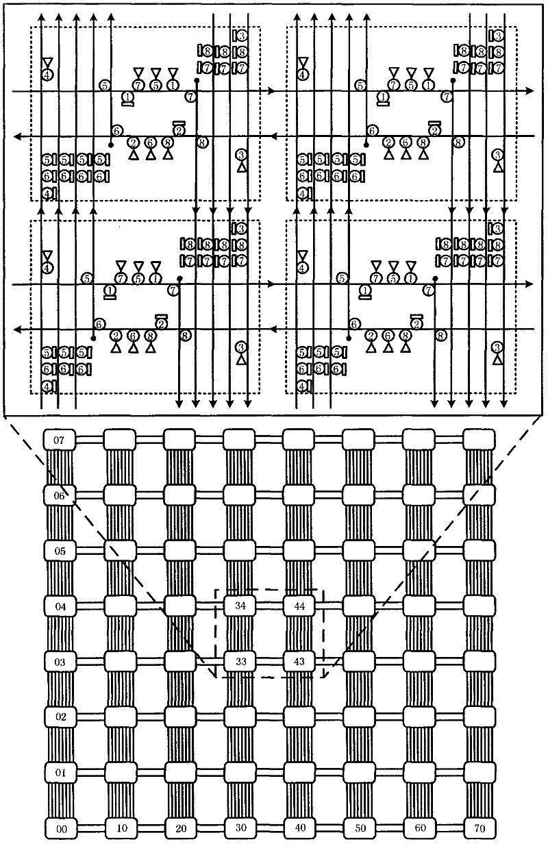 Network structure on non-blocking optical section and communication method thereof