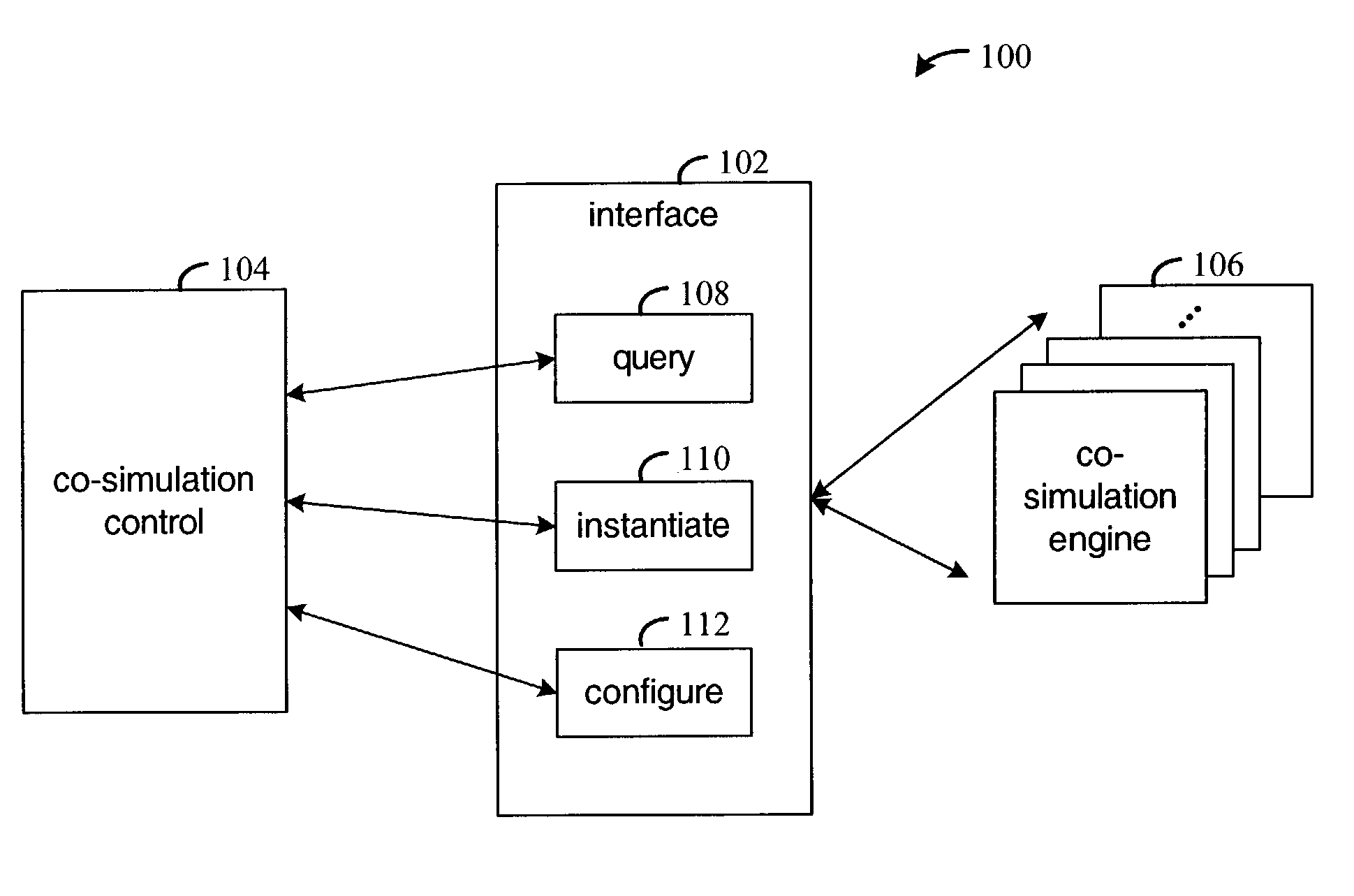 Co-simulation interface