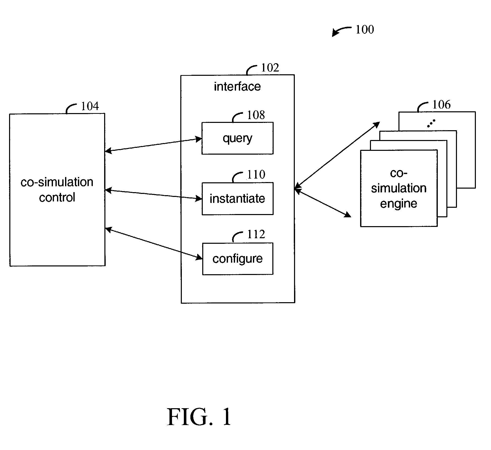 Co-simulation interface