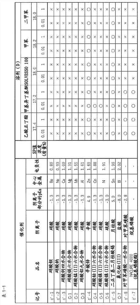 Thermosetting resin composition, coating material for pre-coated metal, cured product, and laminate