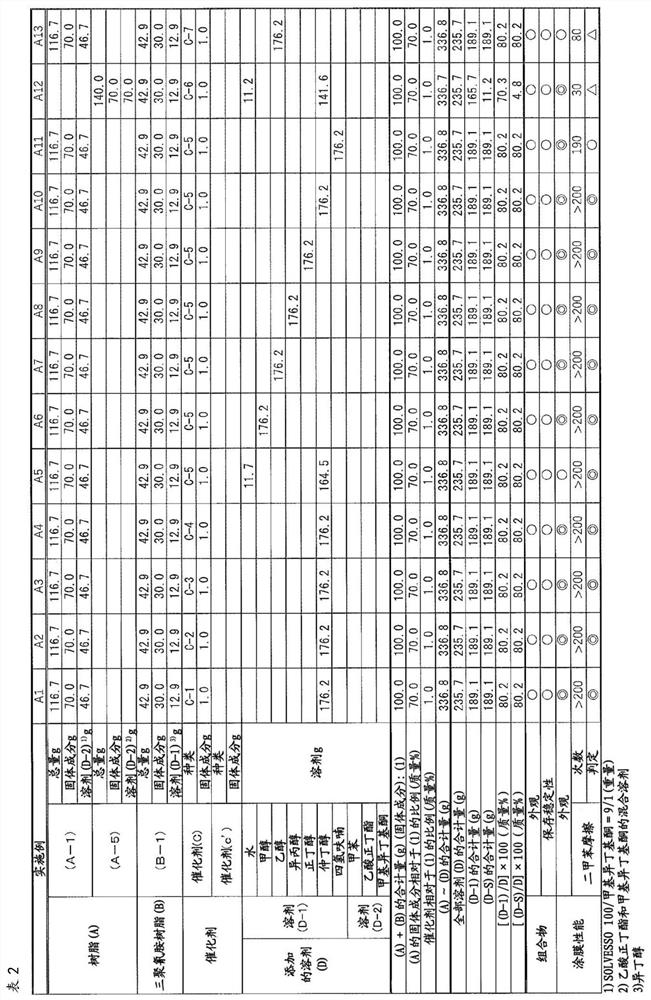 Thermosetting resin composition, coating material for pre-coated metal, cured product, and laminate