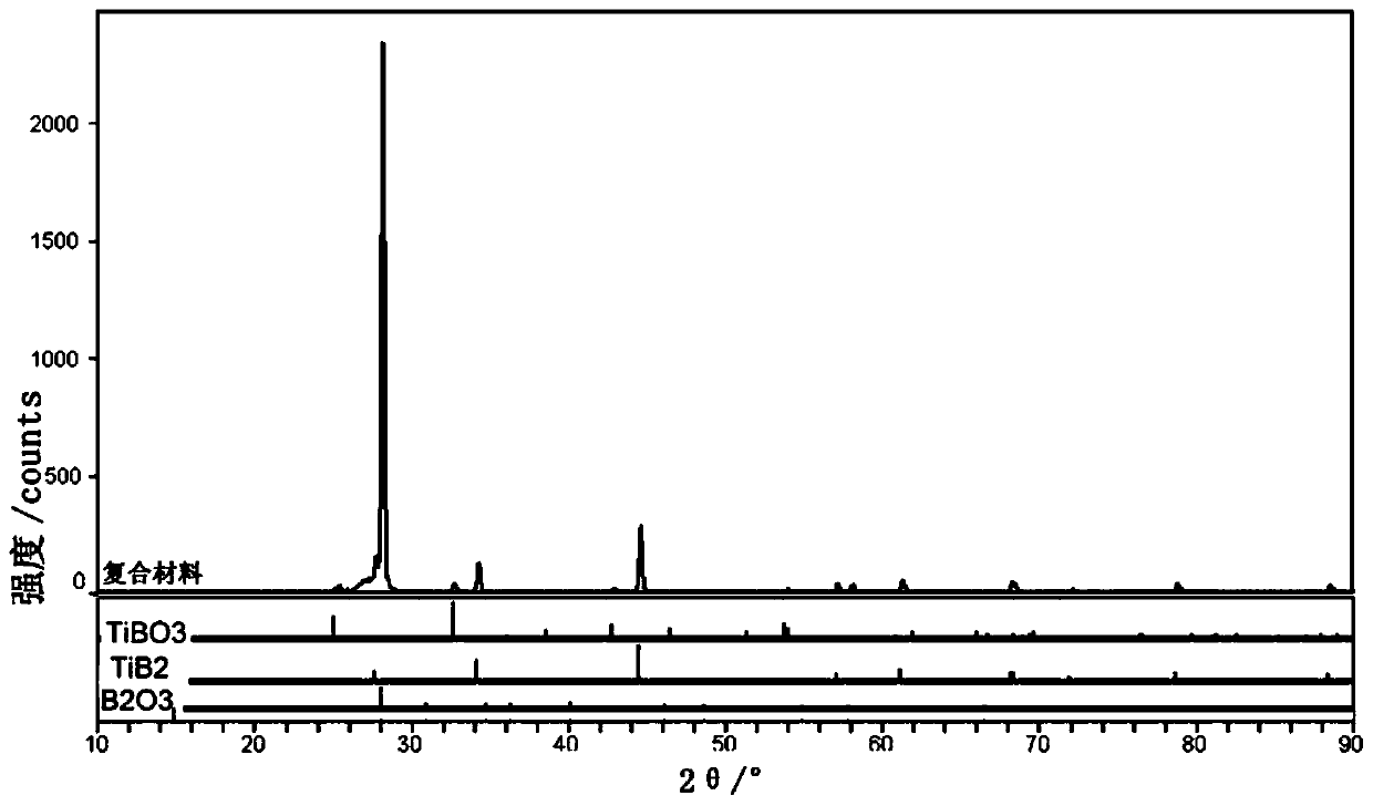 Transition metal boride-glass ultra-high temperature oxidation resistant composite material and preparation method thereof