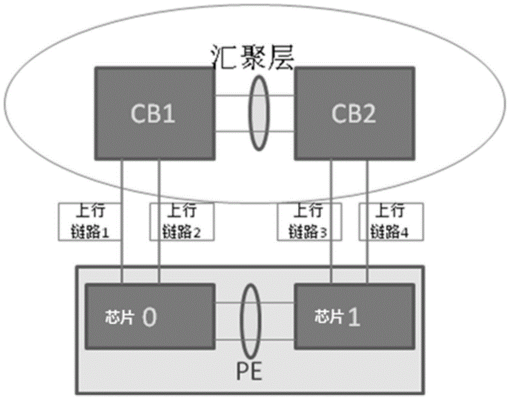 A flow scheduling method and device for PE equipment