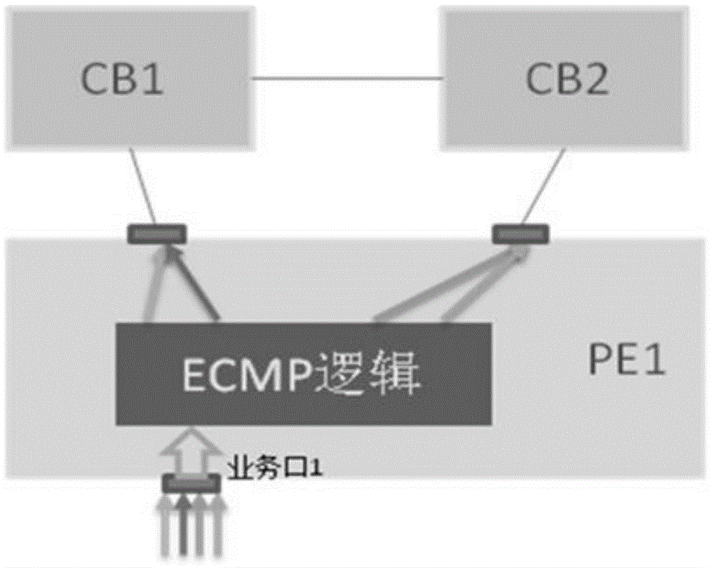 A flow scheduling method and device for PE equipment