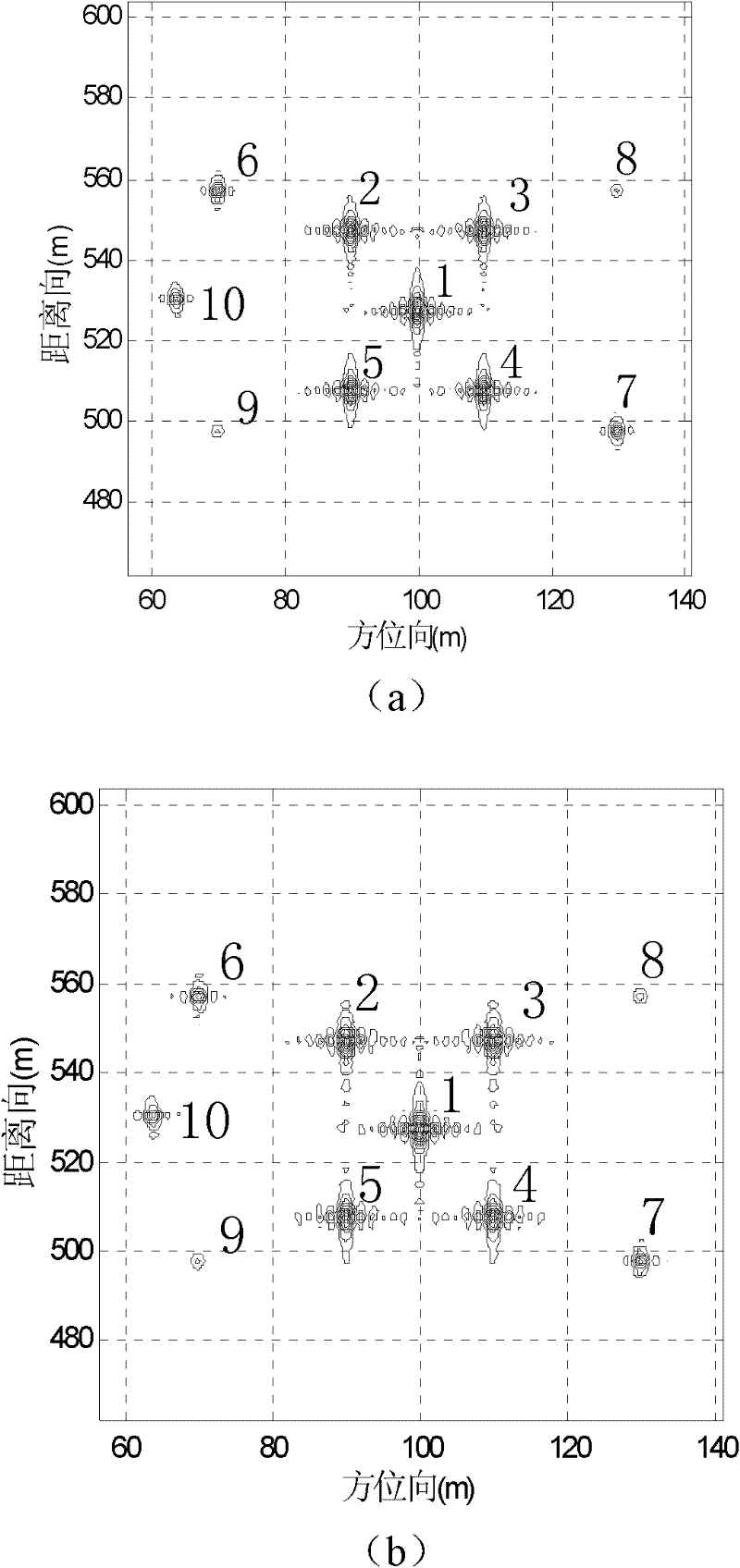 Method for radio frequency interference suppression and error correction of low-frequency synthetic aperture radar