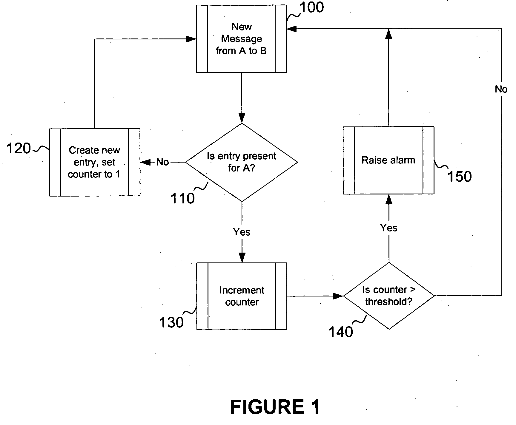 Dual use counters for routing loops and spam detection