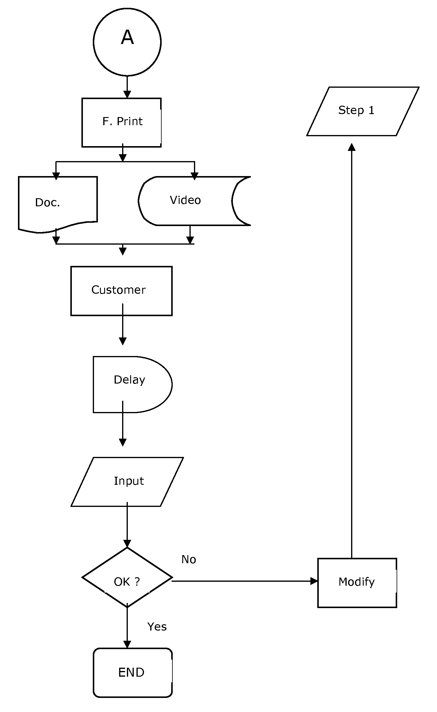 Method For Automatically Creating a Customized Life Story For Another