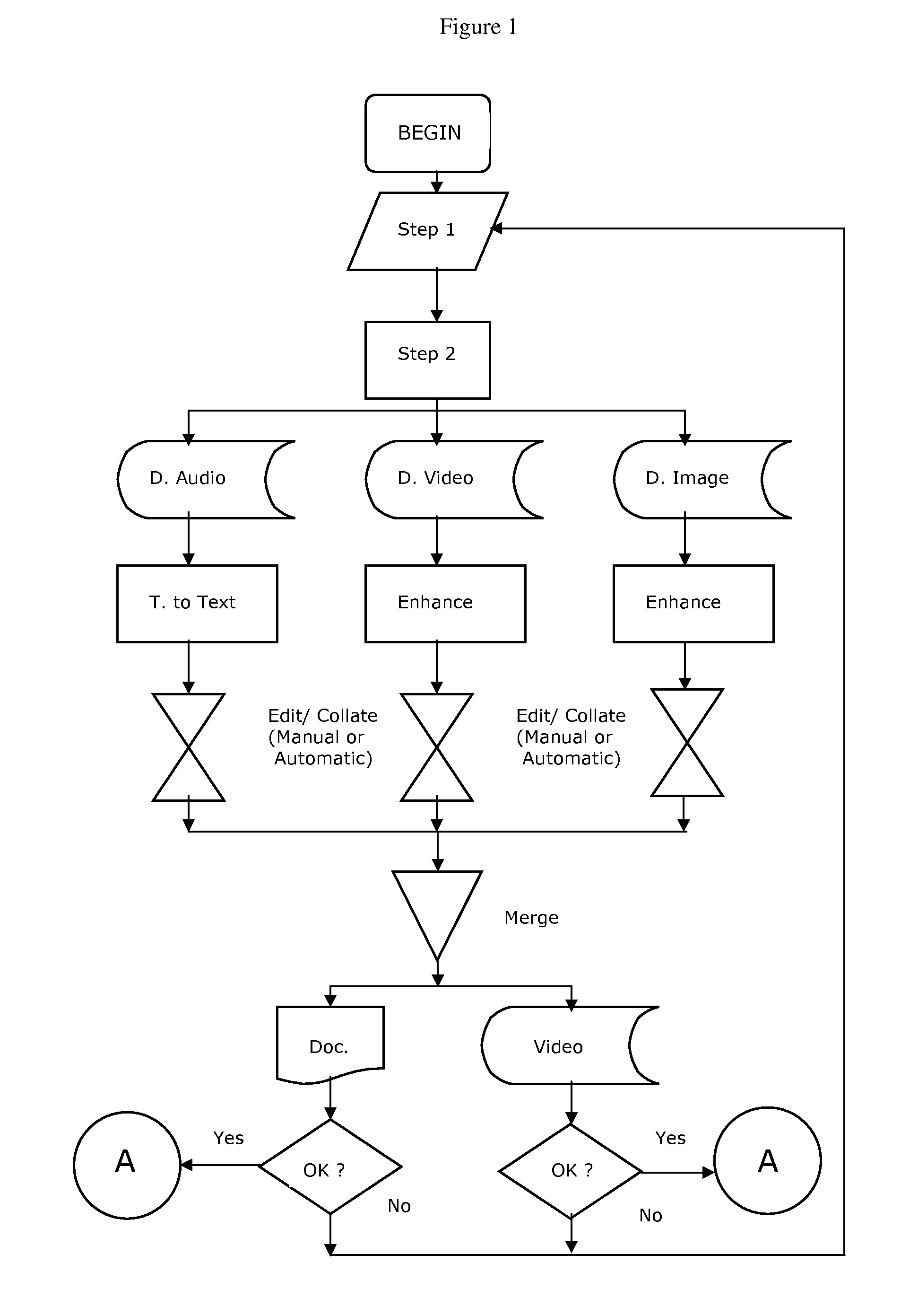 Method For Automatically Creating a Customized Life Story For Another