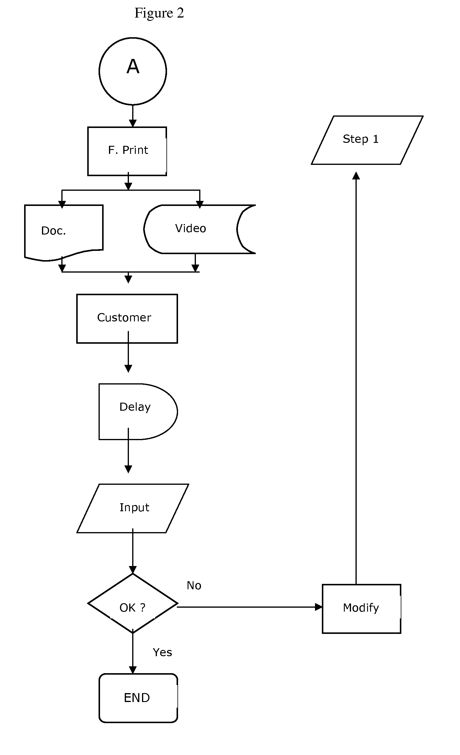 Method For Automatically Creating a Customized Life Story For Another