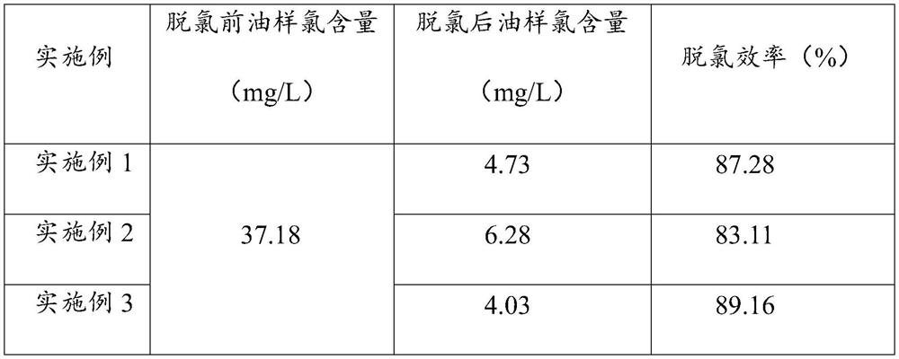 Crude oil organic chlorine transfer agent and dechlorination method