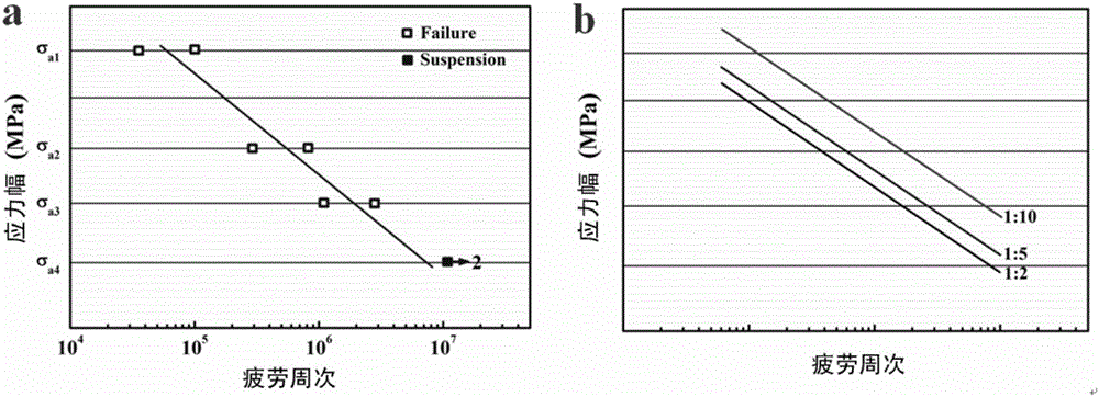Large-scale dynamic load member fatigue performance testing method