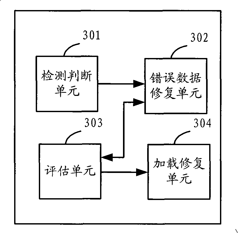 Random storage failure detecting and processing method, device and system