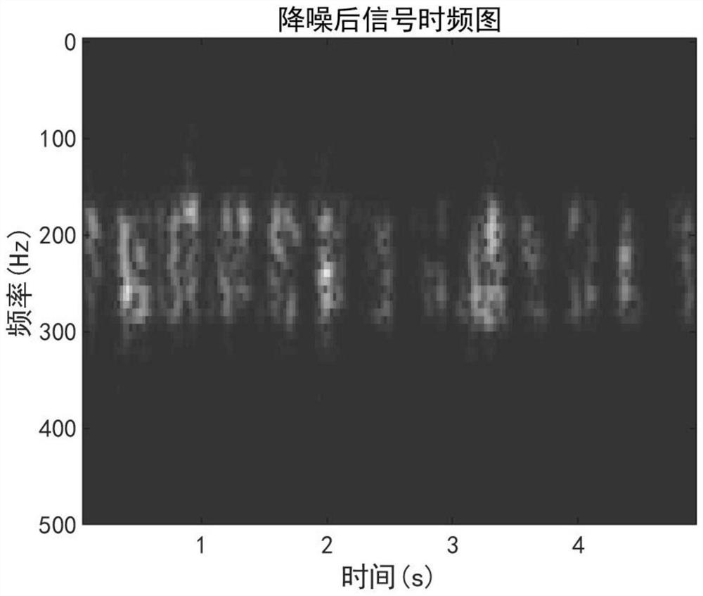 A Noise Reduction Method for Fetal Heart Sound Signal Based on Non-negative Matrix Decomposition