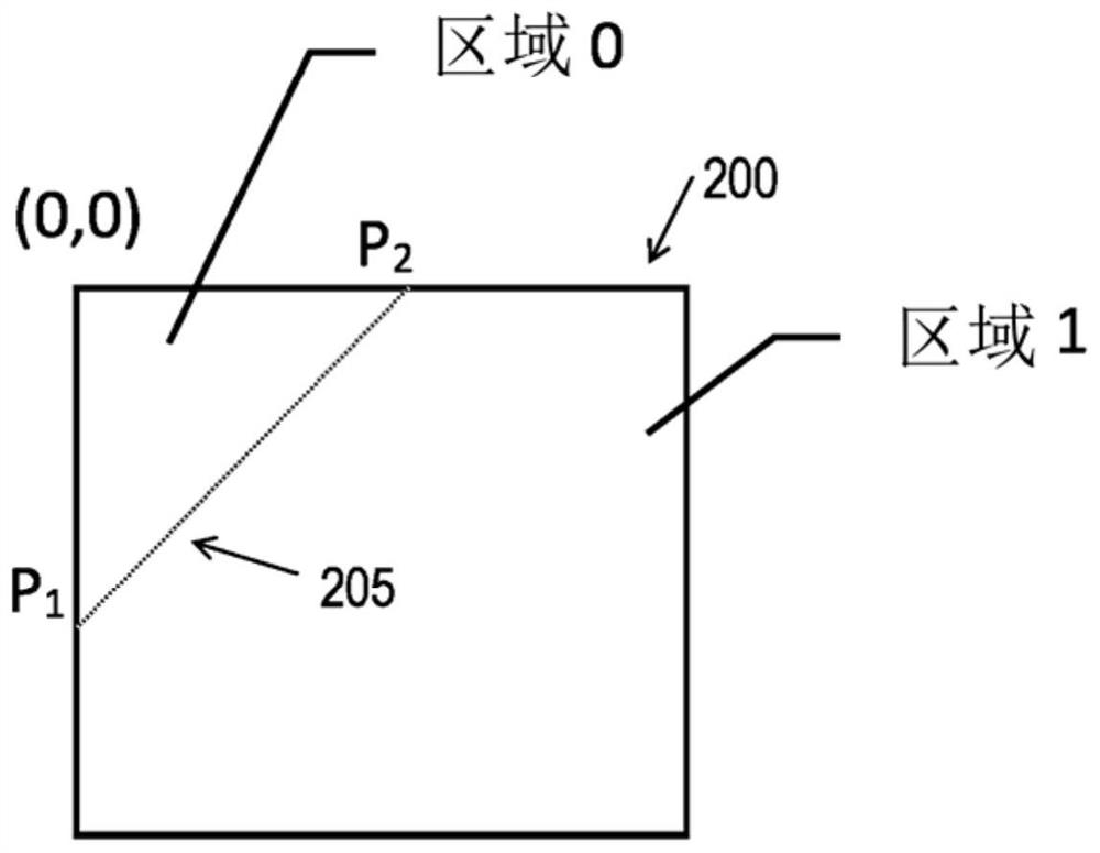 Block level geometric partitioning