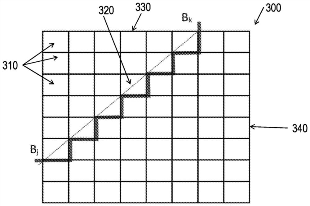 Block level geometric partitioning