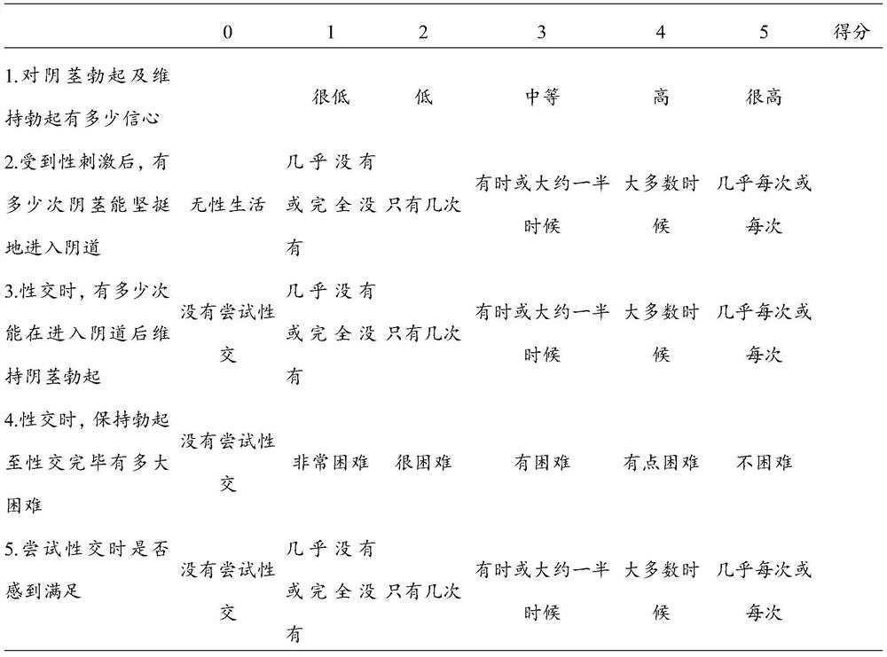 An external Zhuang medicine composition and Zhuang medicine patch for treating impotence and preparation method thereof