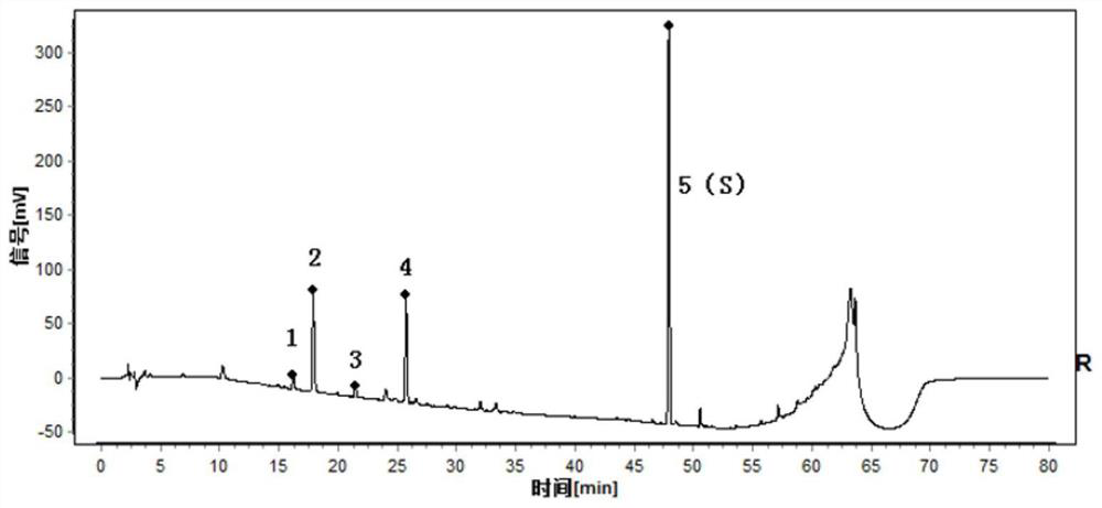Construction method and detection method of hplc characteristic map of Cortex Phellodendri