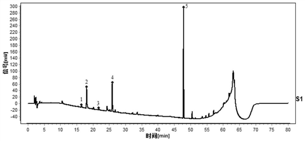 Construction method and detection method of hplc characteristic map of Cortex Phellodendri