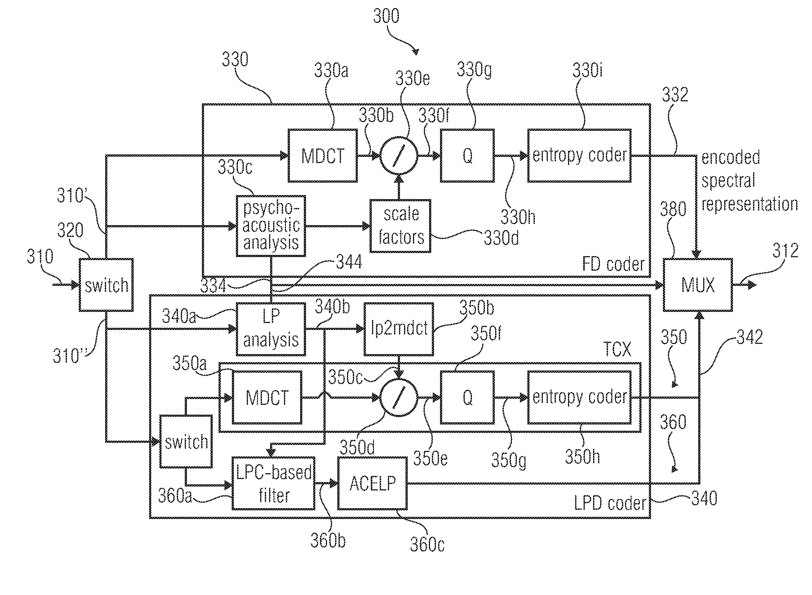 Multi-mode audio encoder and audio decoder with spectral shaping in a linear prediction mode and in a frequency-domain mode