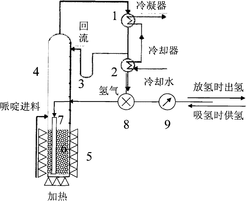 Reversible hydrogen adsorption and desorption method using piperidine as media and device