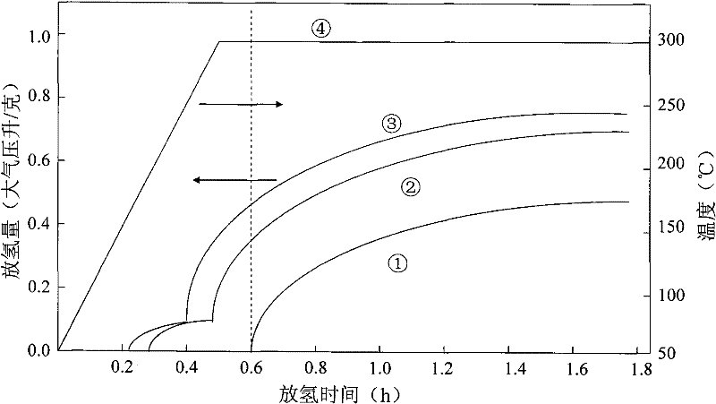 Reversible hydrogen adsorption and desorption method using piperidine as media and device