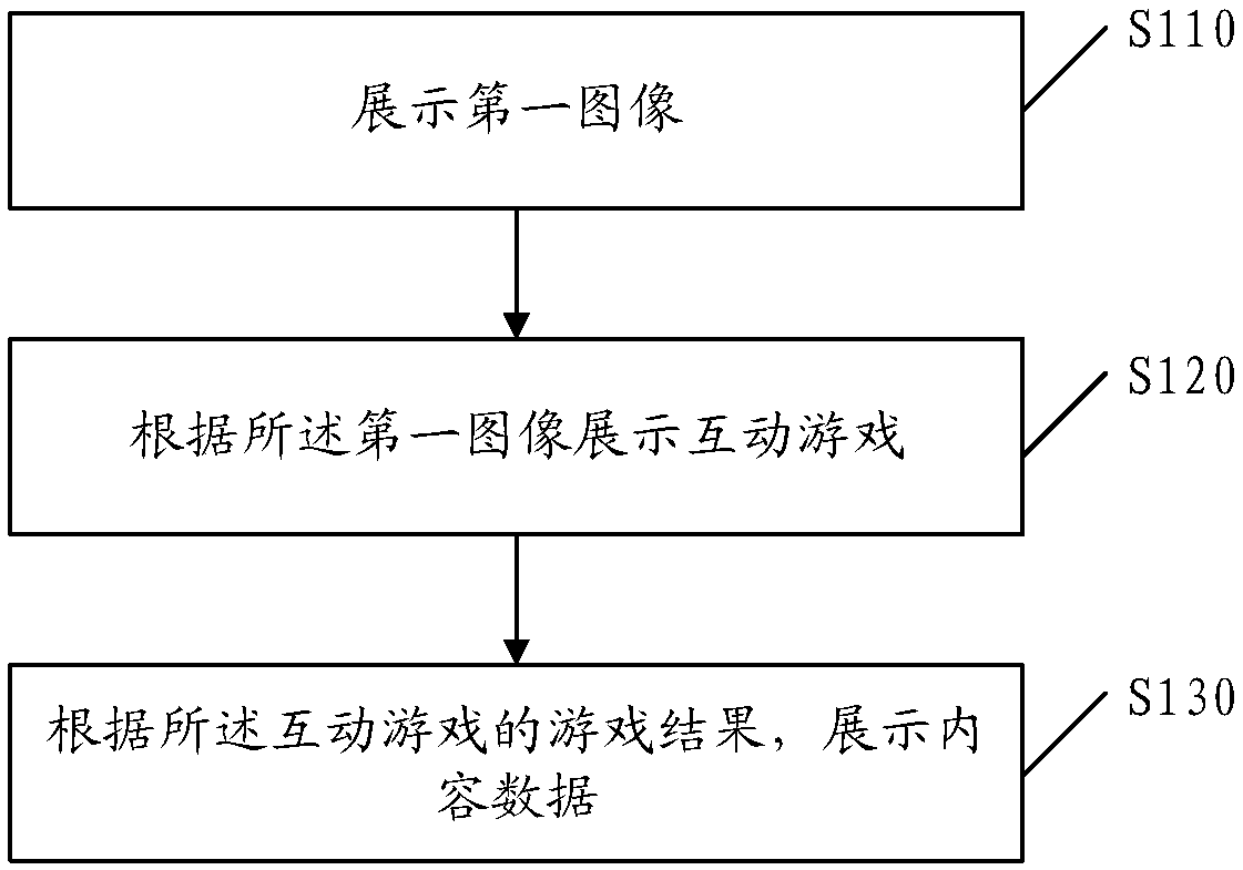Information processing method, information processing device and storage medium