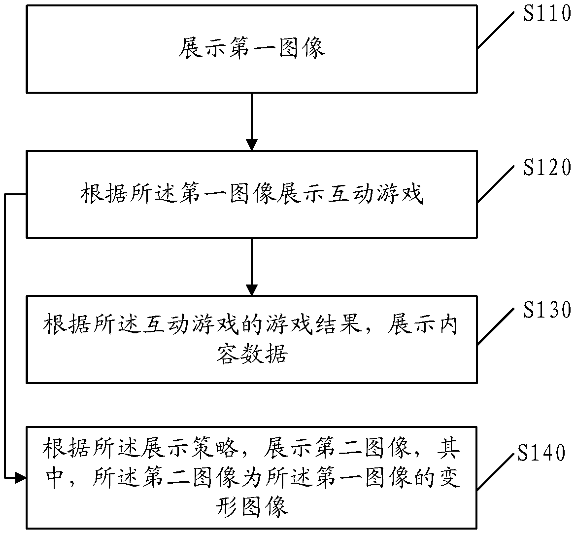 Information processing method, information processing device and storage medium