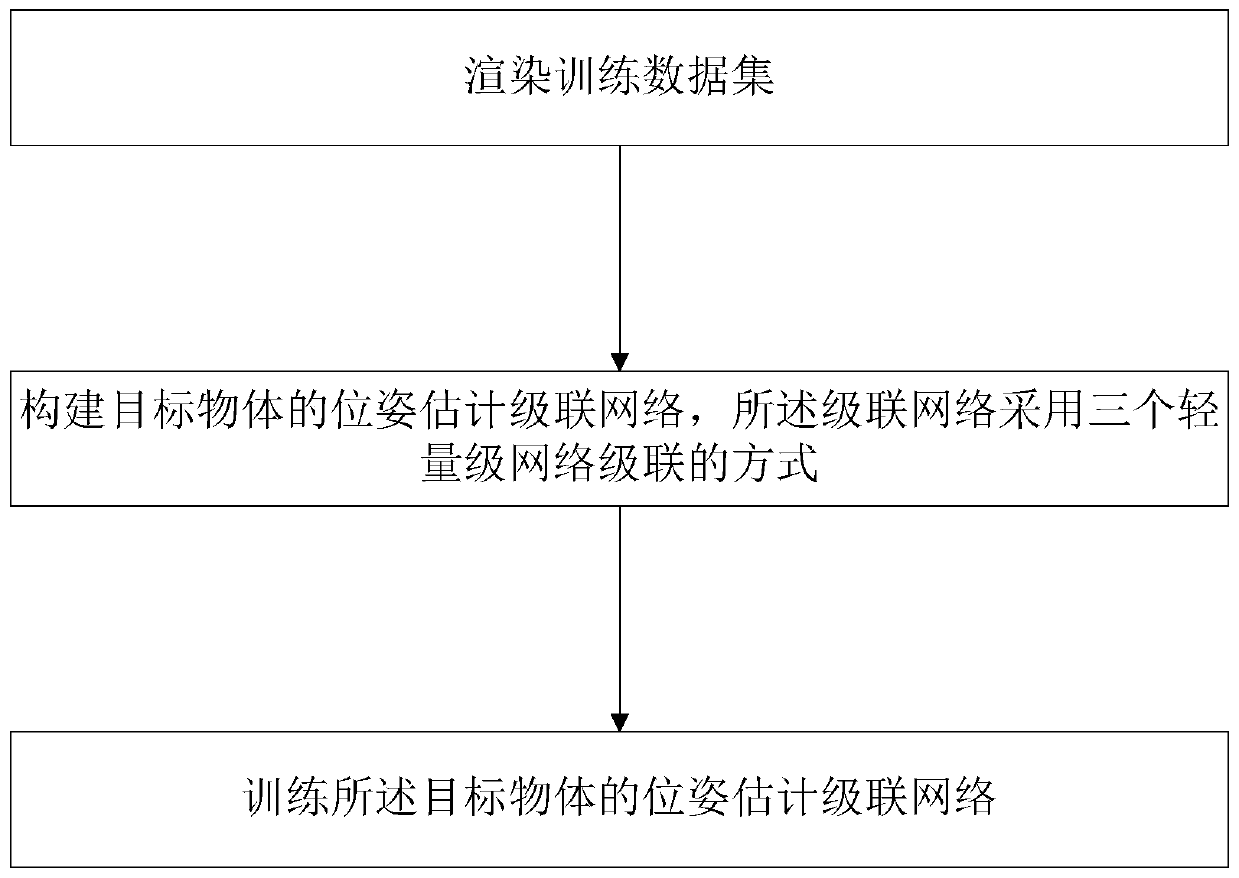 Pose estimation method for target object in mechanical arm grabbing system