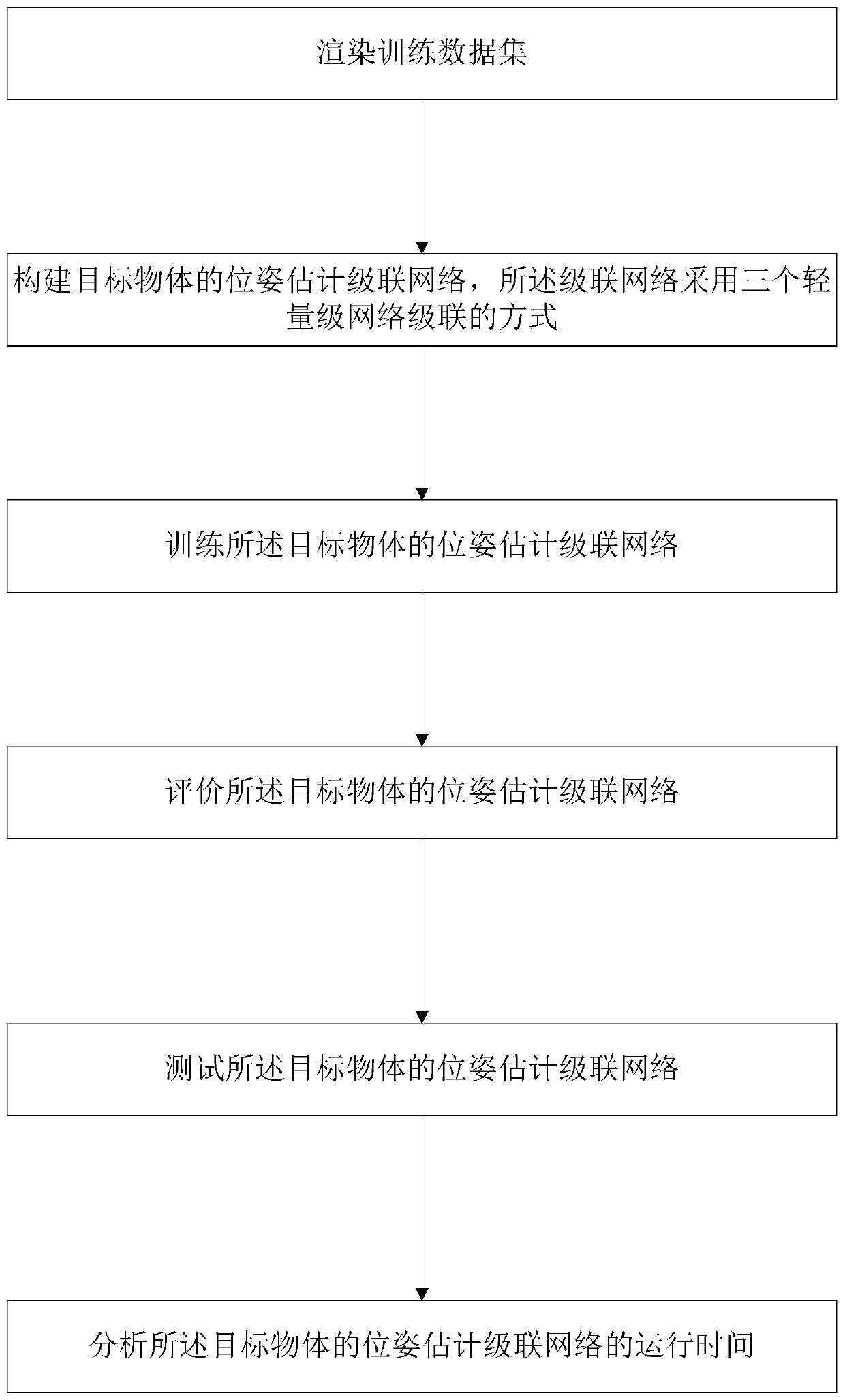 Pose estimation method for target object in mechanical arm grabbing system