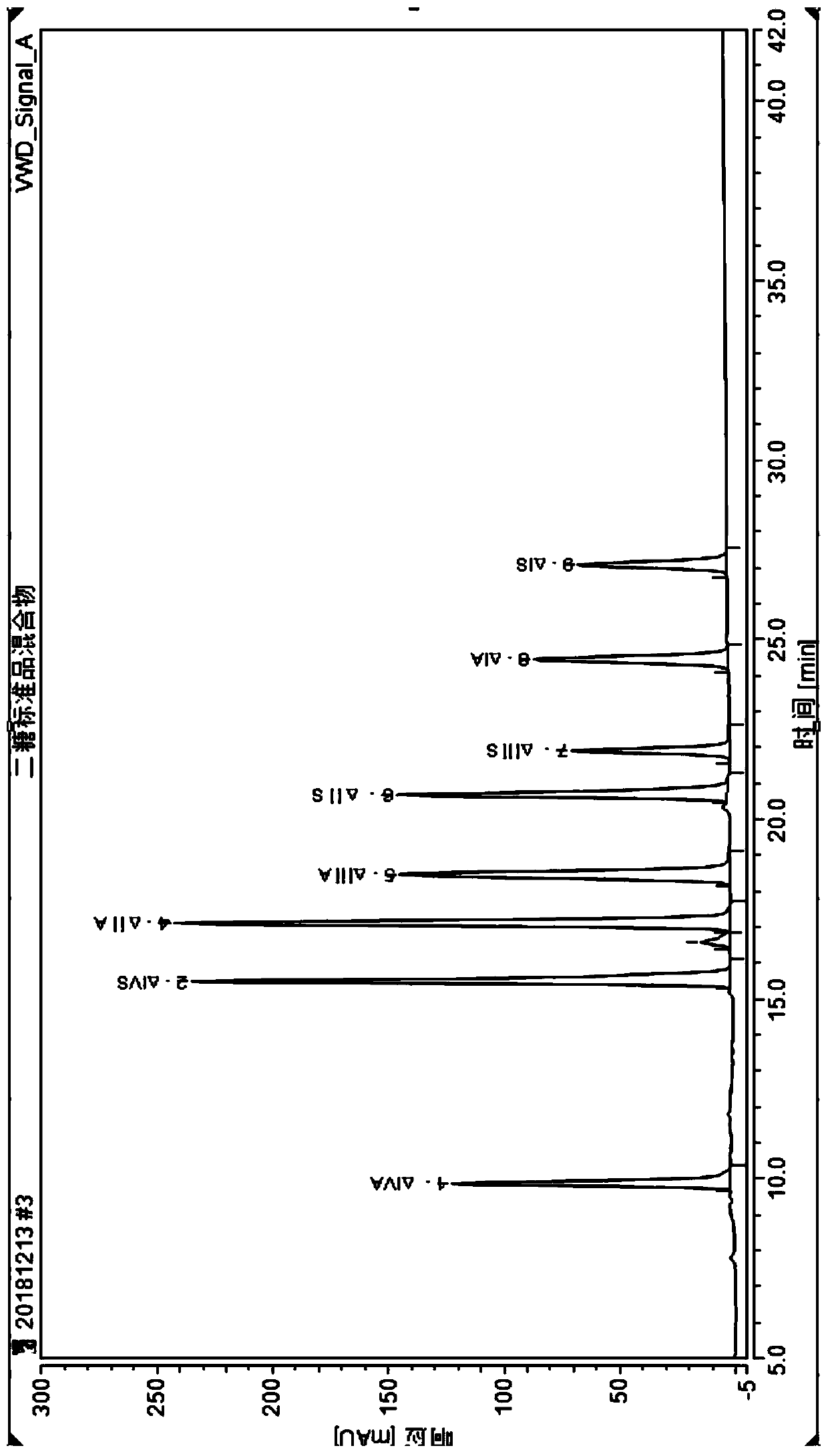 Detection method of nadroparin calcium disaccharide spectrum