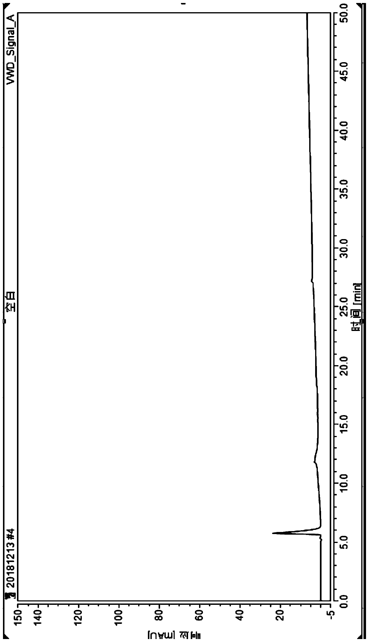 Detection method of nadroparin calcium disaccharide spectrum