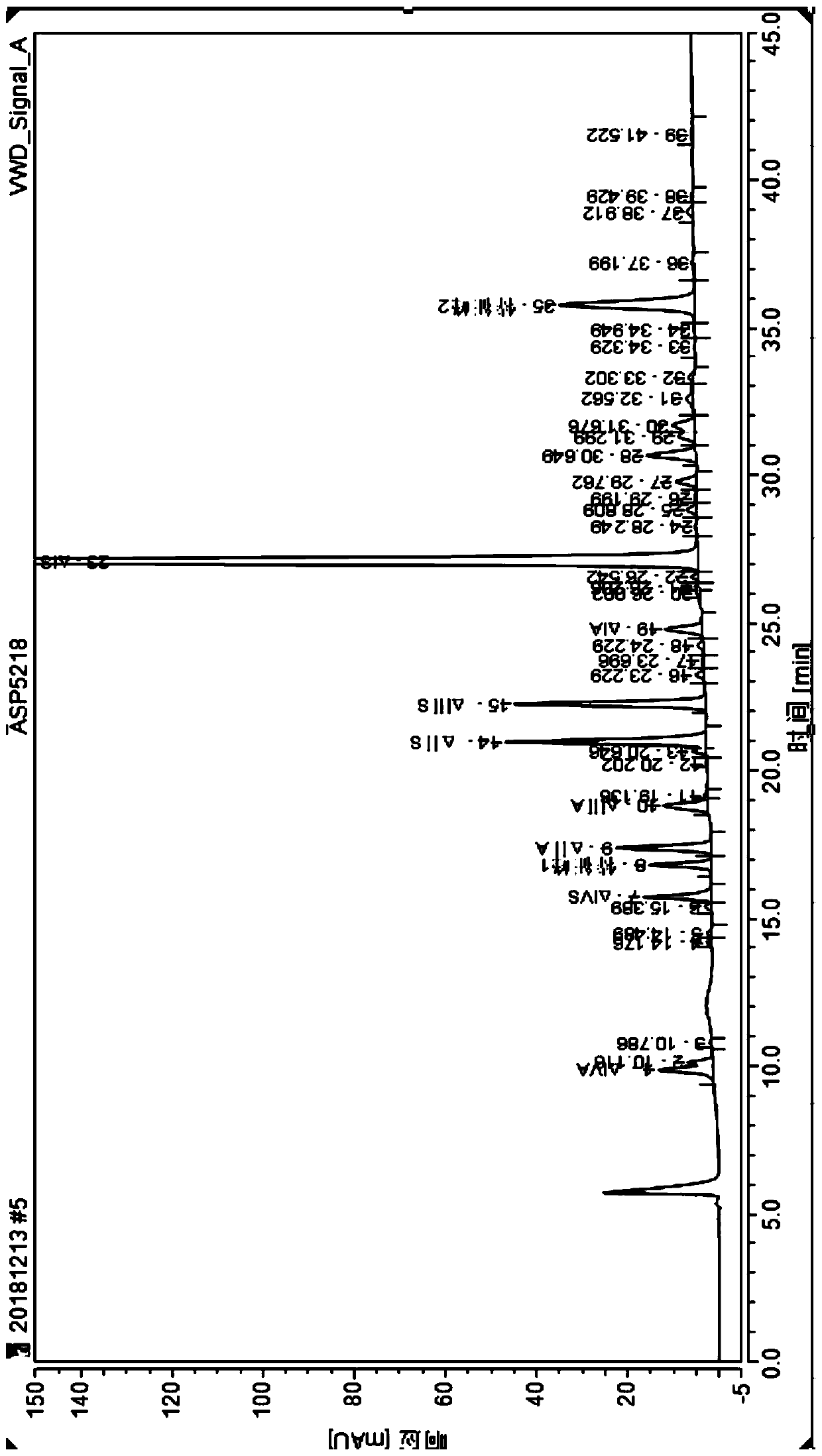 Detection method of nadroparin calcium disaccharide spectrum