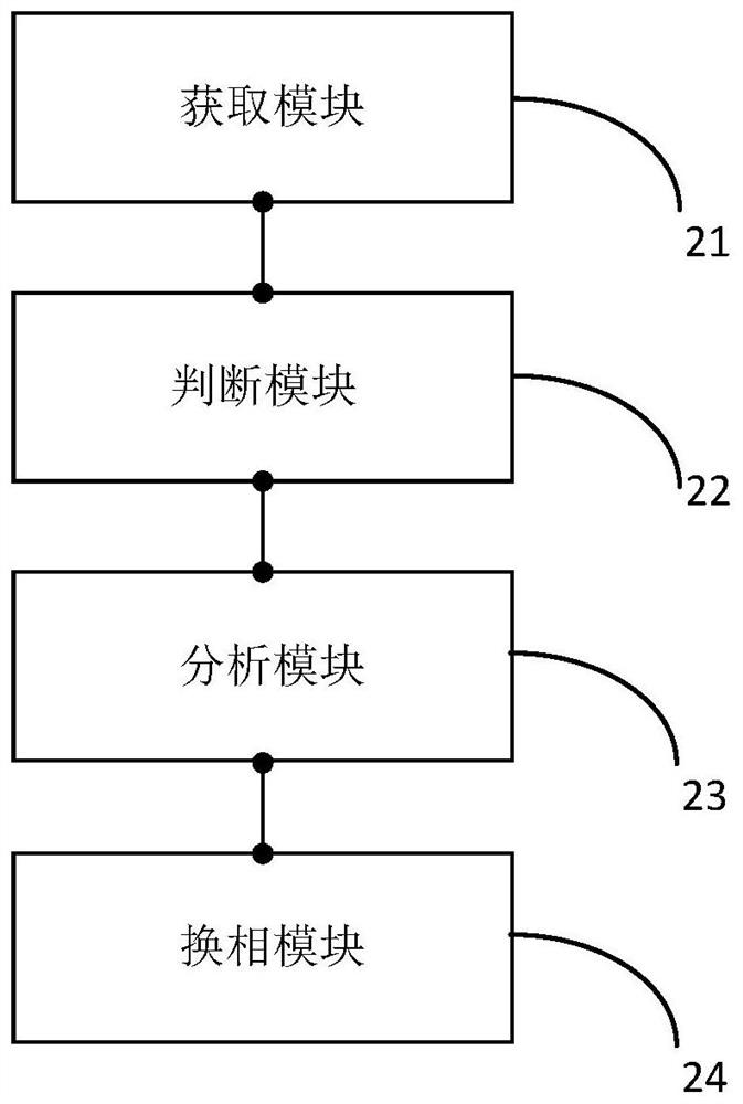 Method and device for handling three-phase imbalance