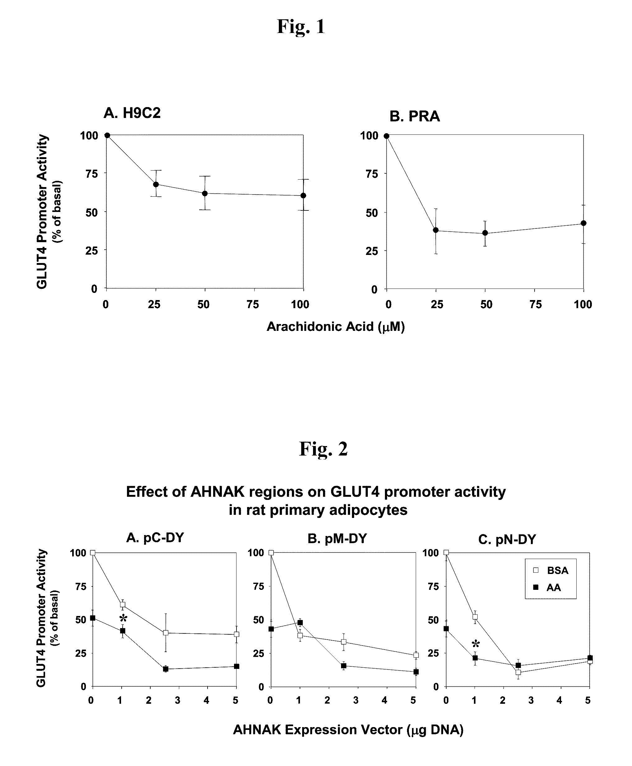 Modulation of GLUT4 Gene Promoter activity BY AHNAK