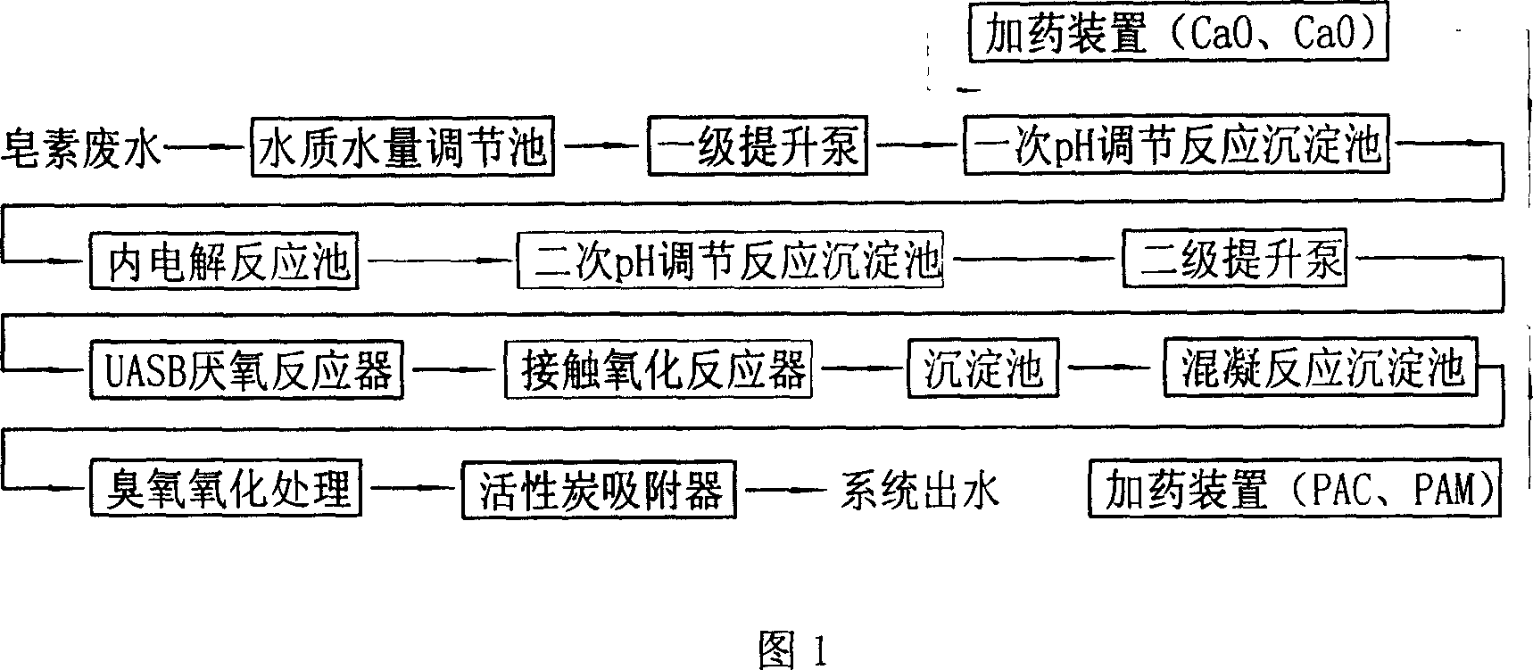 Process for treating yellow ginger saponin waste water by hydrochloric acid method