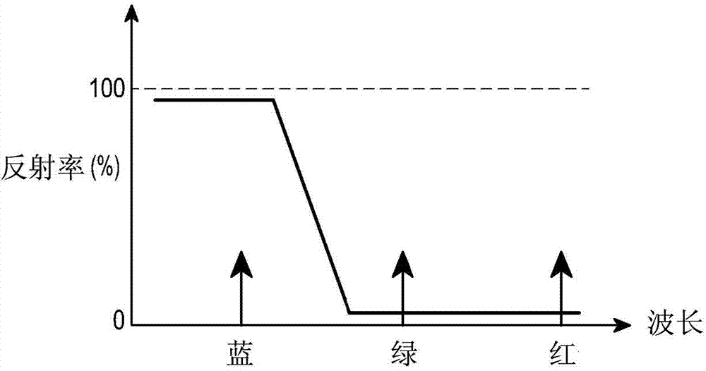 Illumination optical system for beam projector