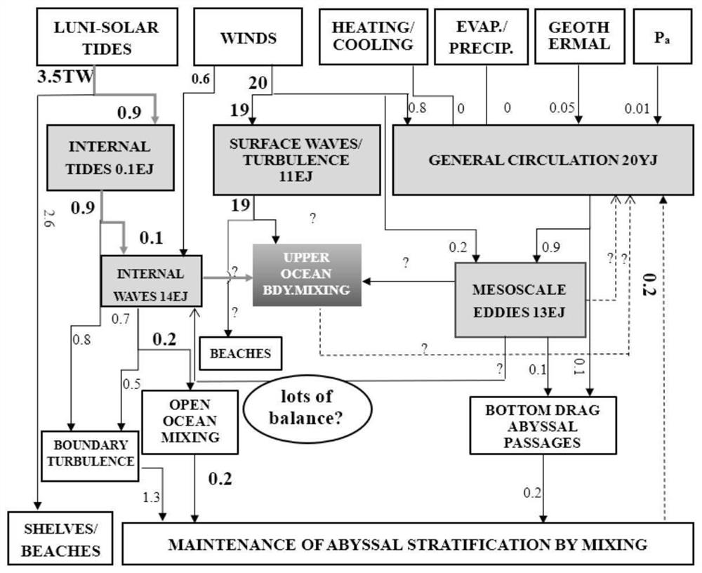 Global estimation method and system of fluctuation-generated turbulence hybrid model, equipment and terminal