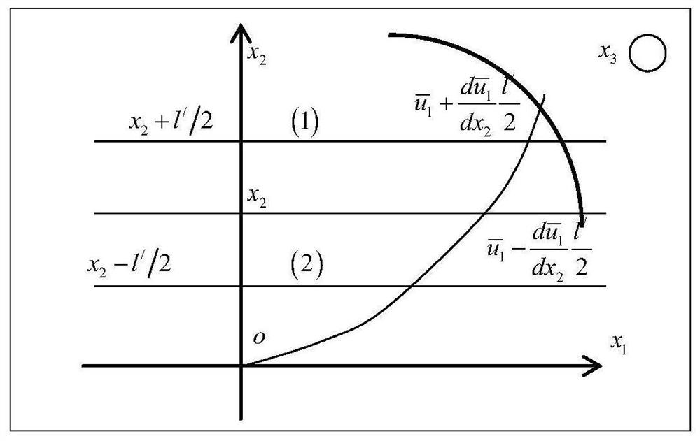 Global estimation method and system of fluctuation-generated turbulence hybrid model, equipment and terminal