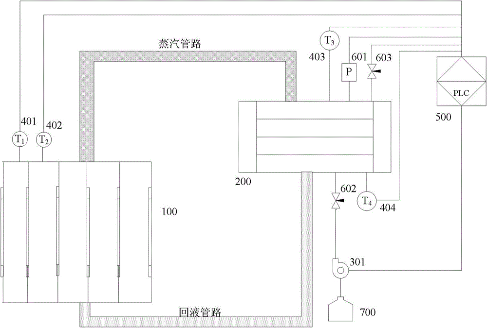 Automatic safety control device for industrial waste heat recovery system