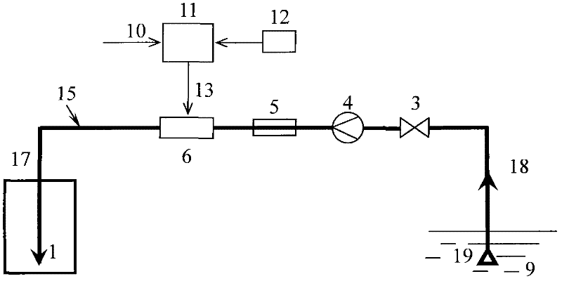 Method for treating ship ballast water by injecting oxygen active particles in transmission pipe