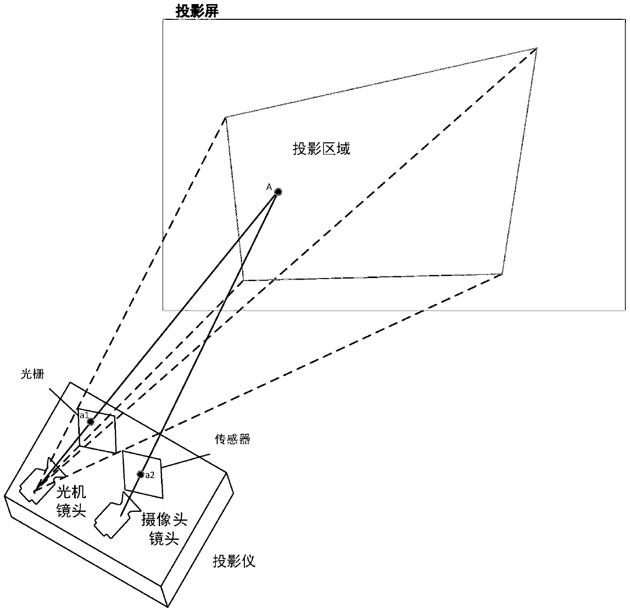 Projector distortion correction method and device and projector