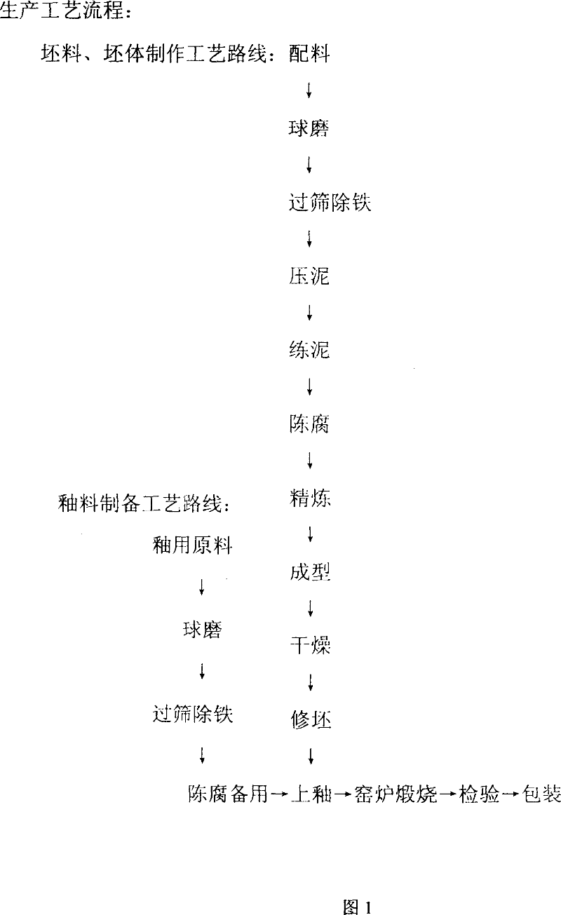 Reinforced osseous porcelain and process for producing same