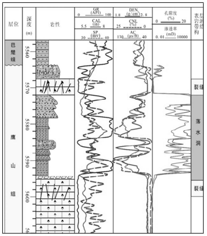 Reservoir transformation horizon selection method for finding holes along seams