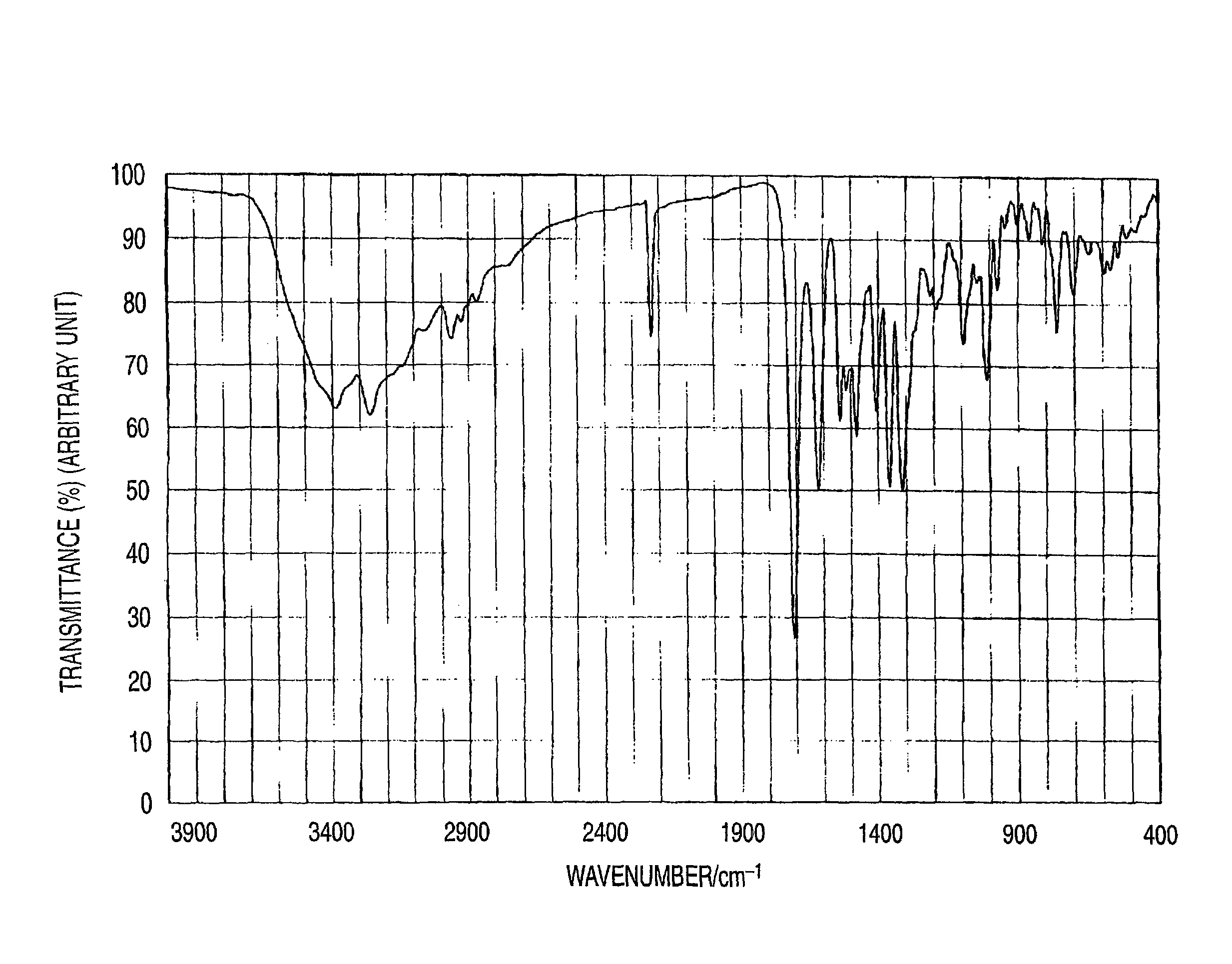 Azo pigment, and pigment dispersion, coloring composition and ink composition for inkjet recording containing the same