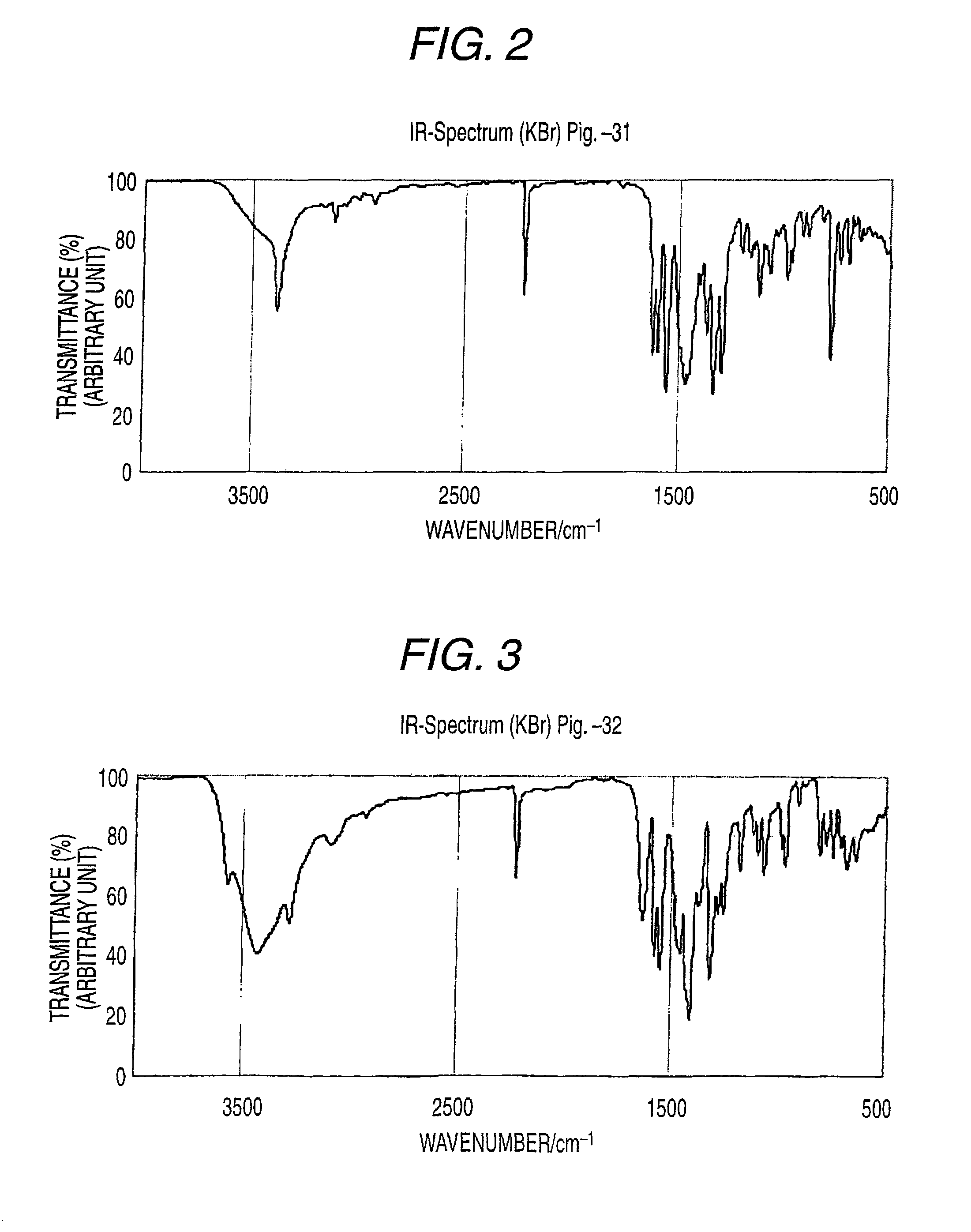 Azo pigment, and pigment dispersion, coloring composition and ink composition for inkjet recording containing the same