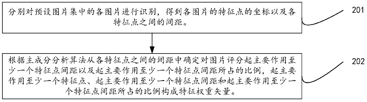 Method and device for image analysis