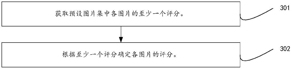 Method and device for image analysis