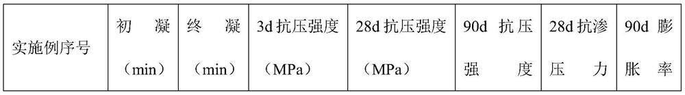 High-mixing-amount solid waste grouting material for mine limestone aquifer transformation and method