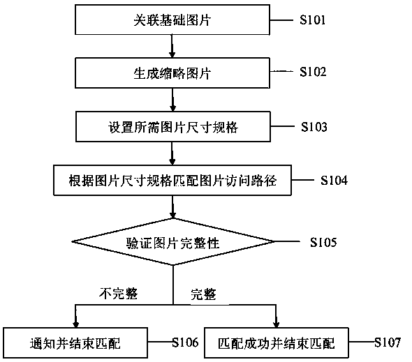 Method and device for setting picture for program