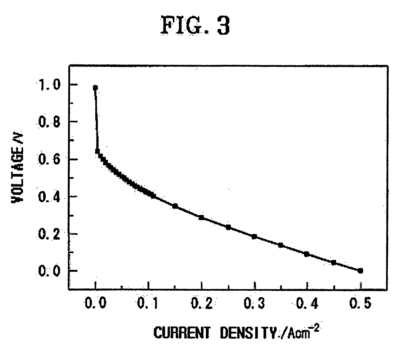 Proton conductive solid polymer electrolyte and fuel cell